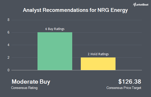 Analyst Recommendations for NRG Energy (NYSE:NRG)