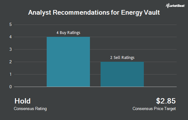Analyst Recommendations for Energy Vault (NYSE:NRGV)