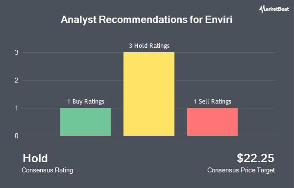 Analyst Recommendations for Enviri (NYSE:NVRI)