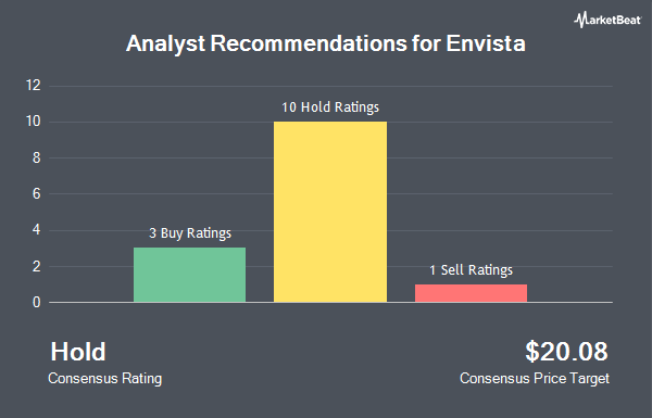 Analyst Recommendations for Envista (NYSE:NVST)