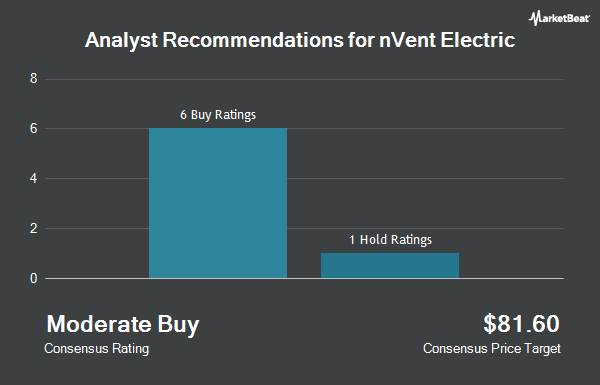 Analyst Recommendations for nVent Electric (NYSE: NVT)