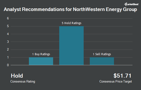 Analyst Recommendations for NorthWestern (NYSE:NWE)