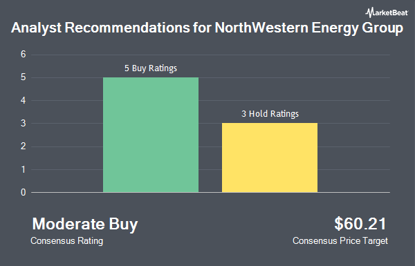 Analyst Recommendations for NorthWestern Energy Group (NYSE:NWE)