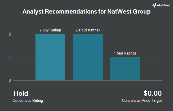 Analyst Recommendations for NatWest Group (NYSE:NWG)