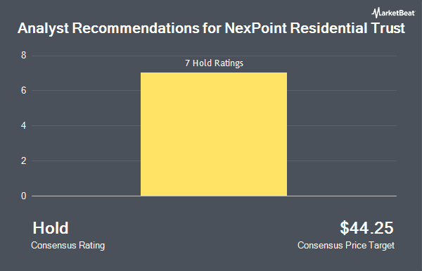 Analyst Recommendations for NexPoint Residential Trust (NYSE:NXRT)