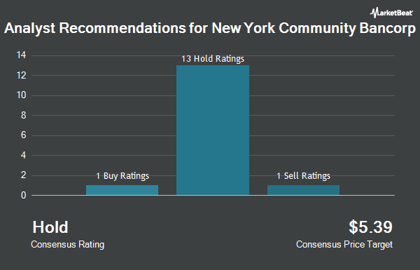 Analyst Recommendations for New York Community Bancorp (NYSE:NYCB)