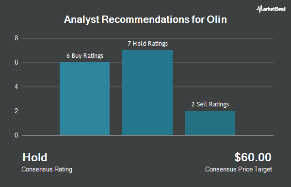 Analyst Recommendations for Olin (NYSE:OLN)