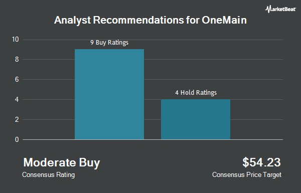 Analyst Recommendations for OneMain (NYSE:OMF)