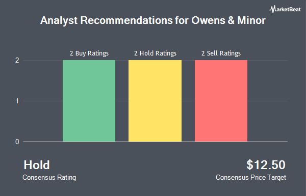 Analyst Recommendations for Owens & Minor (NYSE:OMI)