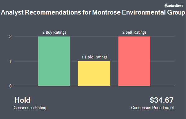Analyst Recommendations for Montrose Environmental Group (NYSE:ONT)