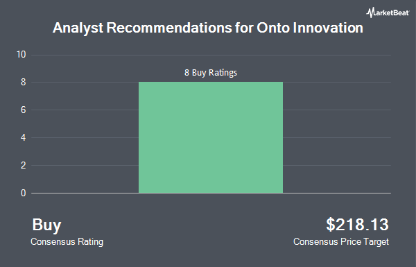 Analyst Recommendations for Onto Innovation (NYSE:ONTO)