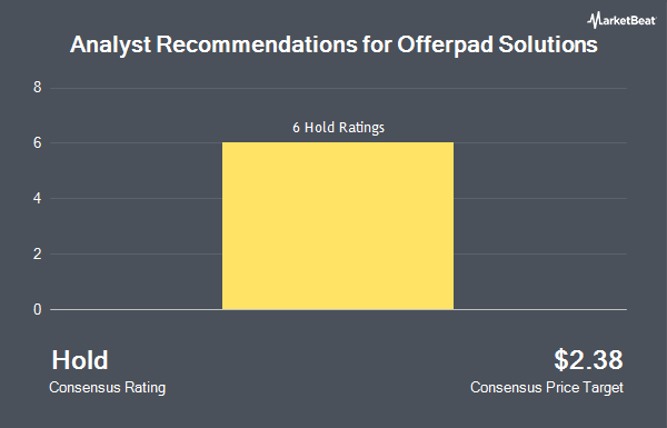 Analyst Recommendations for Offerpad Solutions (NYSE:OPAD)