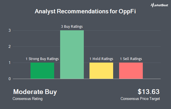 Analyst Recommendations for OppFi (NYSE:OPFI)