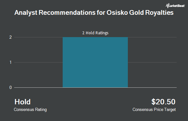 Analyst Recommendations for Osisko Gold Royalties (NYSE:OR)