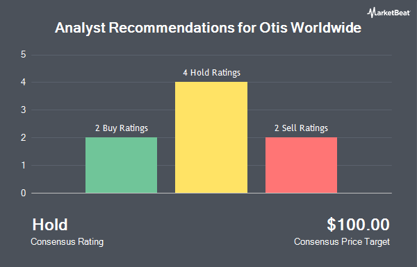 Analyst Recommendations for Otis Worldwide (NYSE:OTIS)