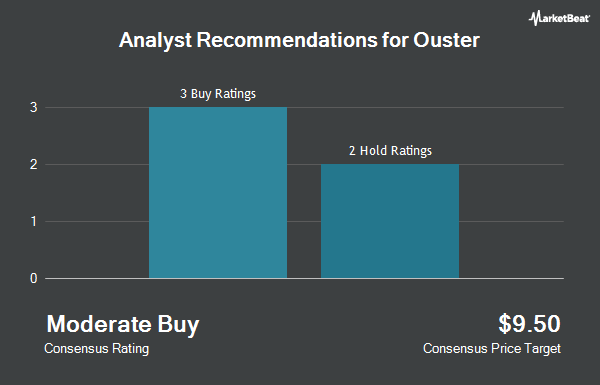 Analyst Recommendations for Ouster (NYSE:OUST)