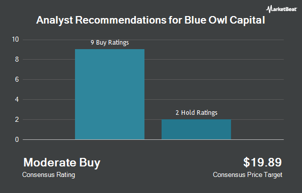 Analyst Recommendations for Blue Owl Capital (NYSE:OWL)