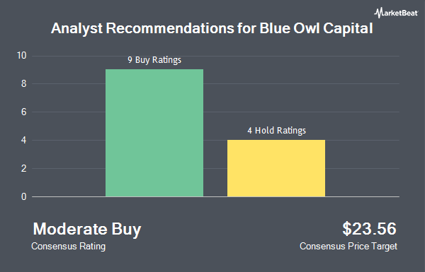 Analyst Recommendations for Blue Owl Capital (NYSE:OWL)