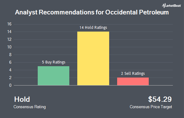 Analyst Recommendations for Occidental Petroleum (NYSE:OXY)