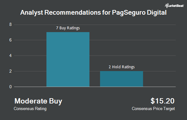 Analyst Recommendations for PagSeguro Digital (NYSE:PAGS)