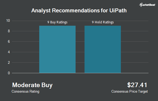 Analyst Recommendations for UiPath (NYSE:PATH)
