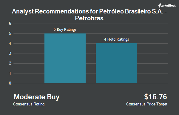 Analyst Recommendations for Petróleo Brasileiro S.A. - Petrobras (NYSE:PBR)