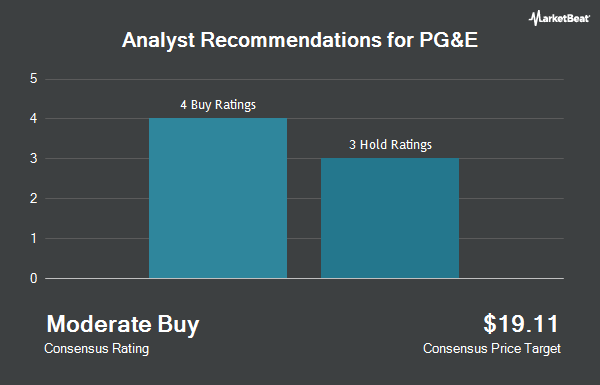 Analyst Recommendations for PG&E (NYSE:PCG)
