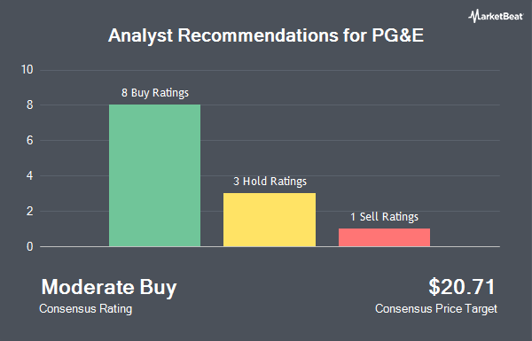 Analyst Recommendations for PG&E (NYSE:PCG)