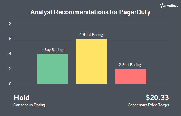 Analyst Recommendations for PagerDuty (NYSE:PD)