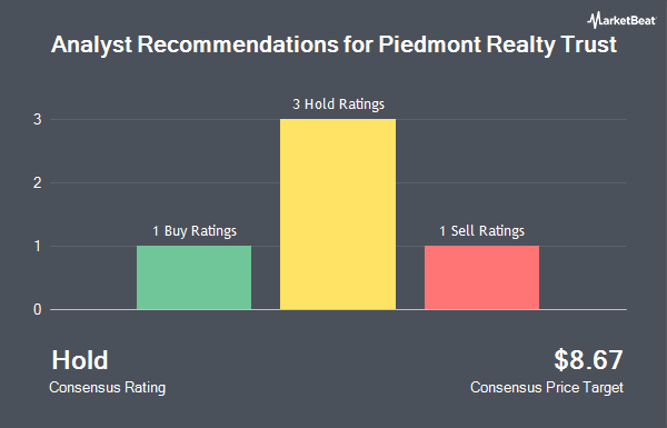Analyst Recommendations for Piedmont Realty Trust (NYSE:PDM)