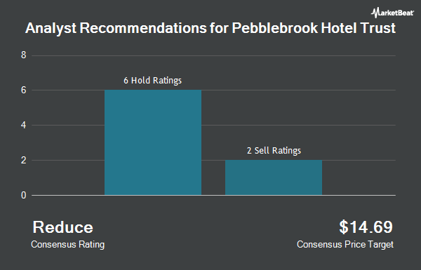 Analyst Recommendations for Pebblebrook Hotel Trust (NYSE:PEB)