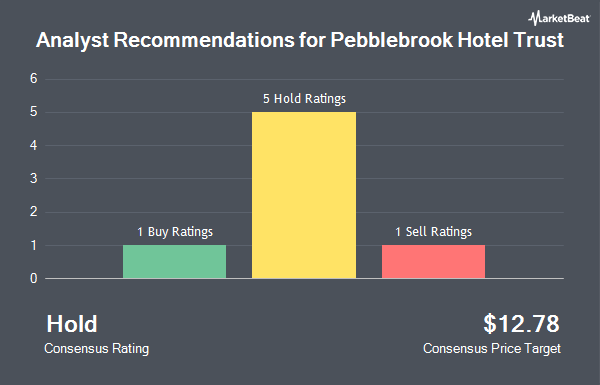 Analyst Recommendations for Pebblebrook Hotel Trust (NYSE:PEB)