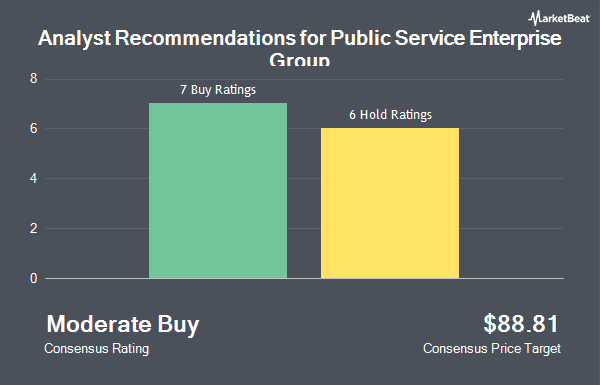 Analyst Recommendations for Public Service Enterprise Group (NYSE:PEG)