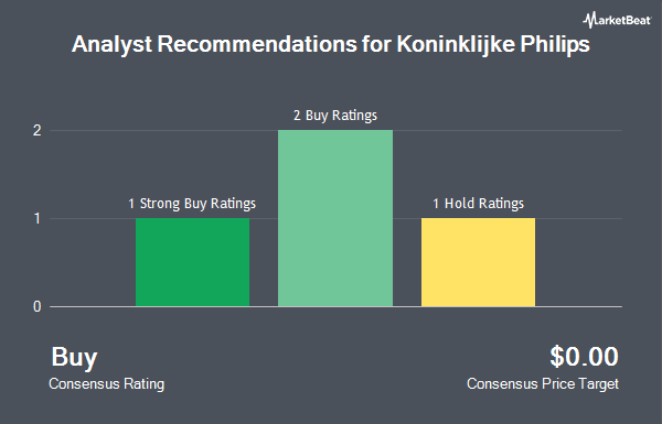 Analyst Recommendations for Koninklijke Philips (NYSE:PHG)