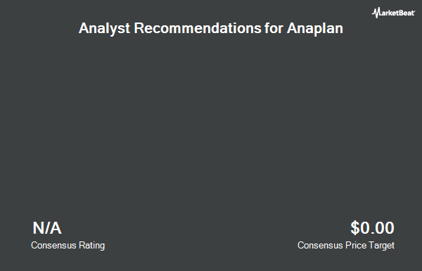 Analyst Recommendations for Anaplan (NYSE:PLAN)