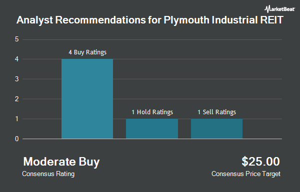 Analyst Recommendations for Plymouth Industrial REIT (NYSE:PLYM)