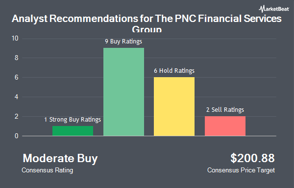 Analyst Recommendations for The PNC Financial Services Group (NYSE:PNC)