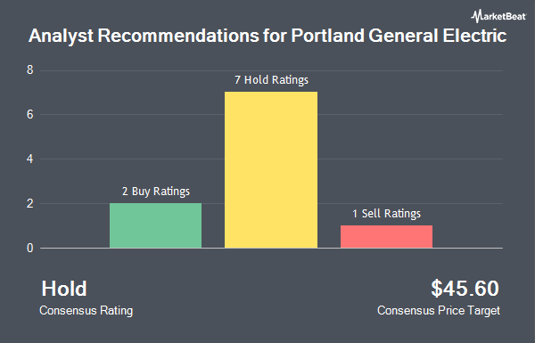 Analyst Recommendations for Portland General Electric (NYSE:POR)