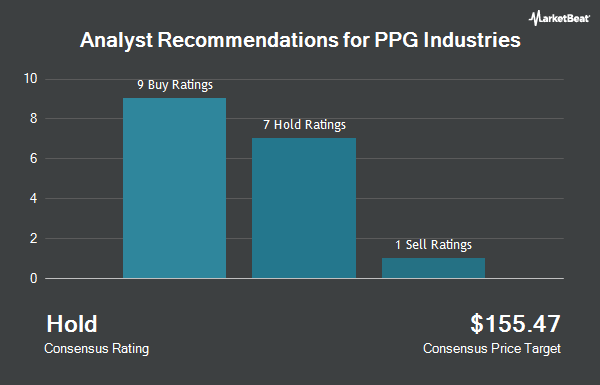 Analyst Recommendations for PPG Industries (NYSE: PPG)
