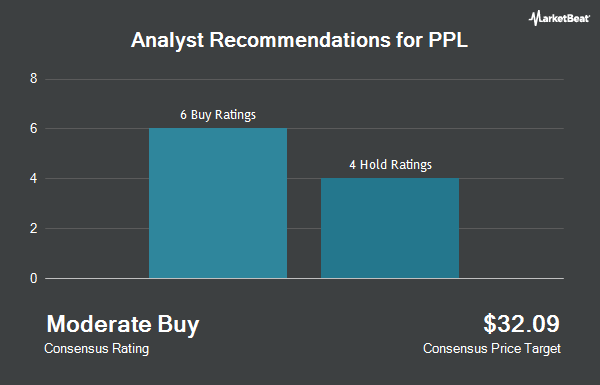 Analyst Recommendations for PPL (NYSE:PPL)