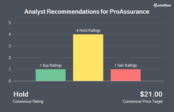Analyst Recommendations for ProAssurance (NYSE:PRA)
