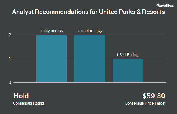 Analyst Recommendations for United Parks & Resorts (NYSE:PRKS)