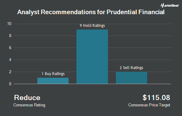 توصیه های تحلیلگر برای مالی محتاطانه (NYSE:PRU)