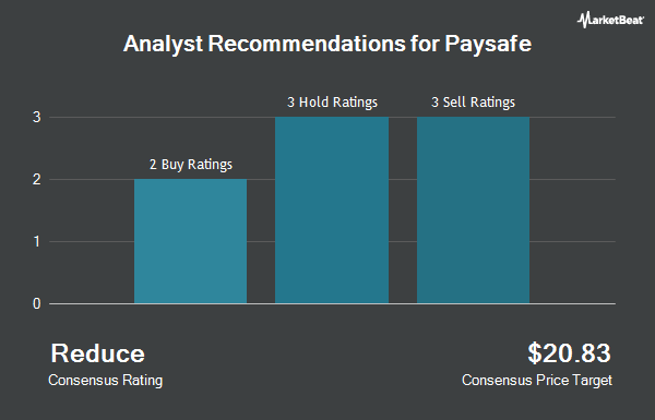 Analyst Recommendations for Paysafe (NYSE:PSFE)