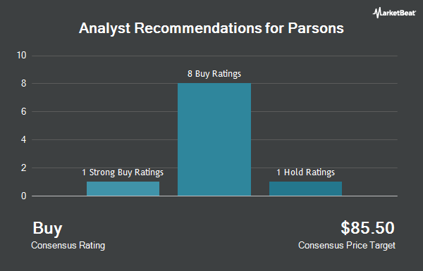 Analyst Recommendations for Parsons (NYSE:PSN)