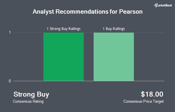 Analyst Recommendations for Pearson (NYSE:PSO)