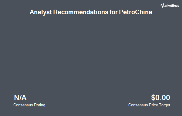 Analyst Recommendations for PetroChina (NYSE:PTR)