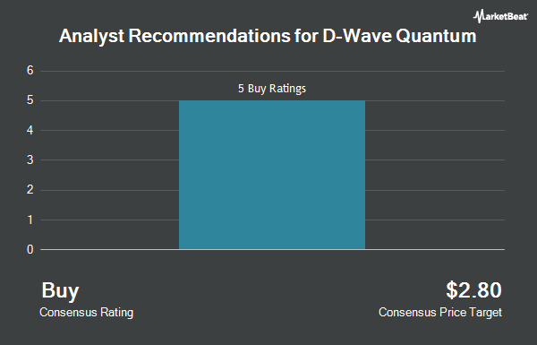Analyst Recommendations for D-Wave Quantum (NYSE:QBTS)