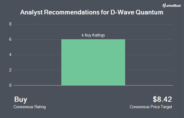 Analyst Recommendations for D-Wave Quantum (NYSE:QBTS)