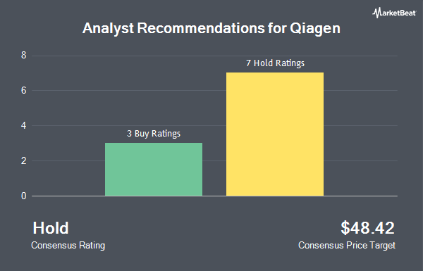 Analyst Recommendations for Qiagen (NYSE:QGEN)